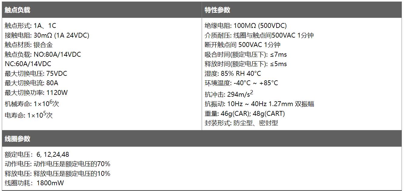 CAR80系列额定值.jpg