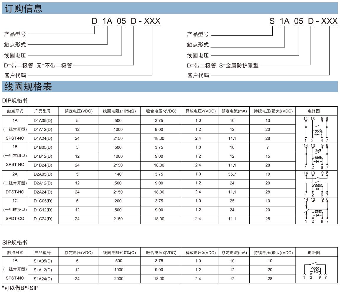 S选型.jpg