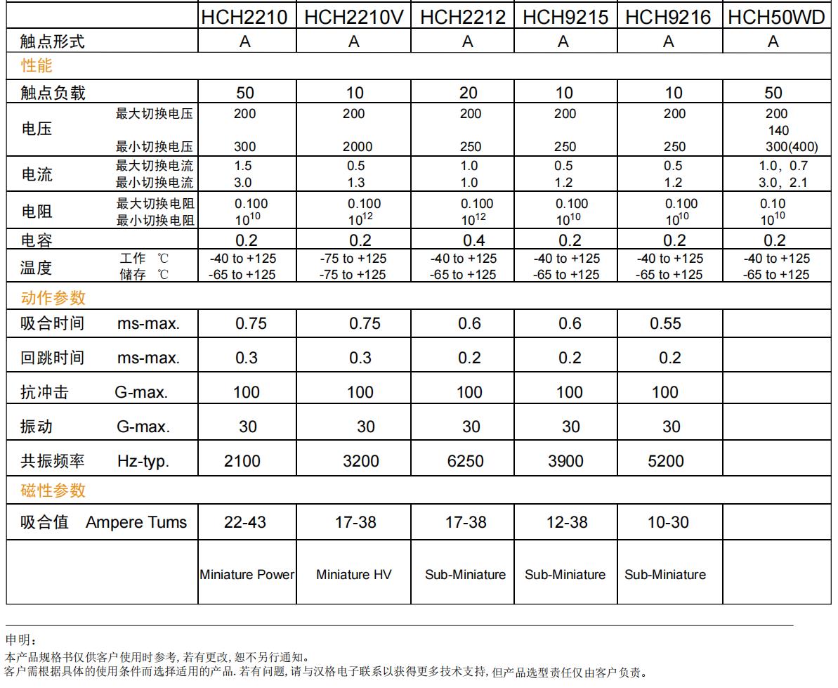 HCH系列2.jpg